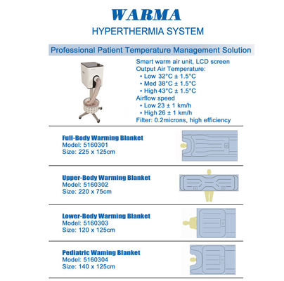 Selimut Termal Pemanas Udara Medis Inflasi